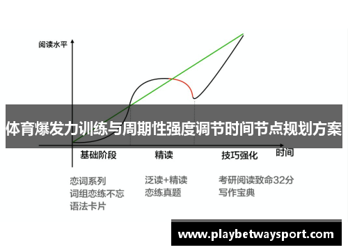 体育爆发力训练与周期性强度调节时间节点规划方案