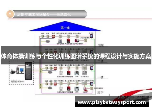 体育体操训练与个性化训练图谱系统的课程设计与实施方案