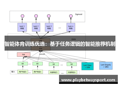 智能体育训练优选：基于任务逻辑的智能推荐机制